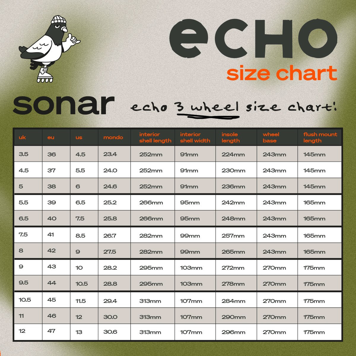 Echo Sonar 3 Wheel Freeskates